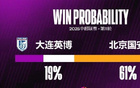 國安本季角球防守失5球，創(chuàng)2019后新高。
