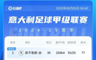 意甲爭四激烈，尤文、羅馬、藍(lán)鷹同分63，博人62分。