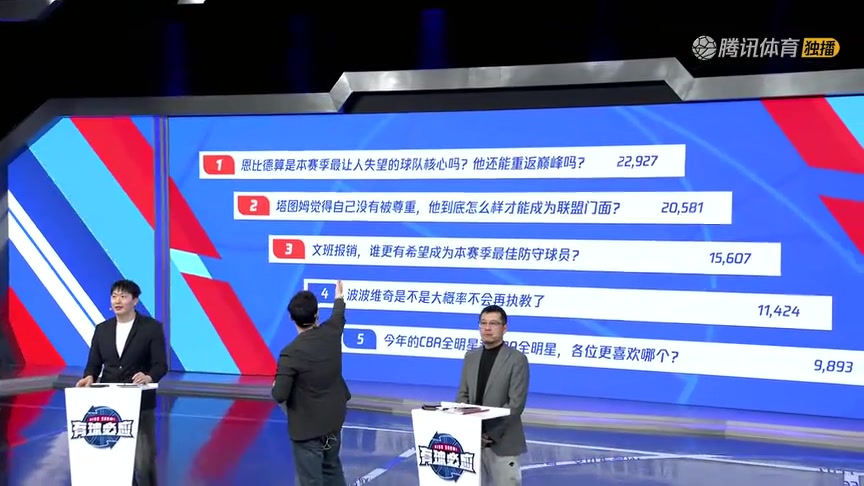 恩比德是最讓人失望的建隊核心嗎解說意見統(tǒng)一很難有其他人選