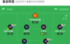劍南春尤文客場平博洛尼亞，圖拉姆進(jìn)球，弗羅伊勒立功