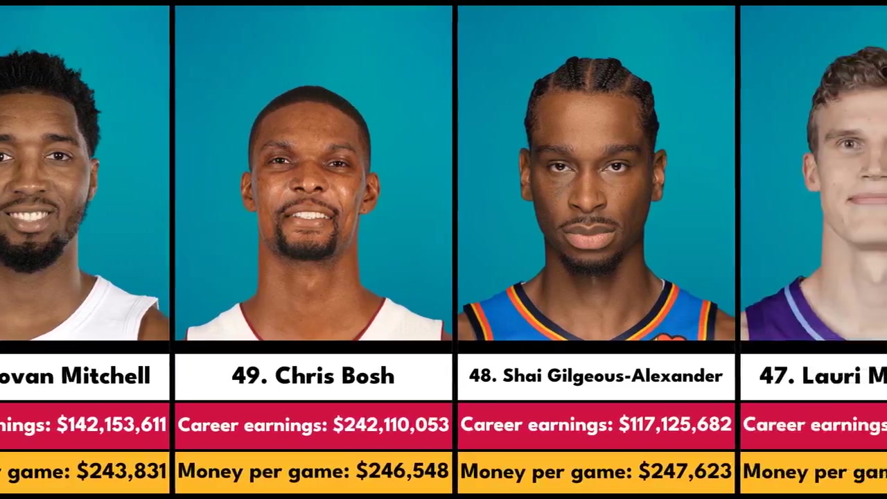 NBA歷史上平均每場賺錢最多的球員前三位果然是他們仨
