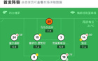 瓦倫西亞勝赫塔費3比0，杜佩點球建功，洛佩斯表現亮眼。